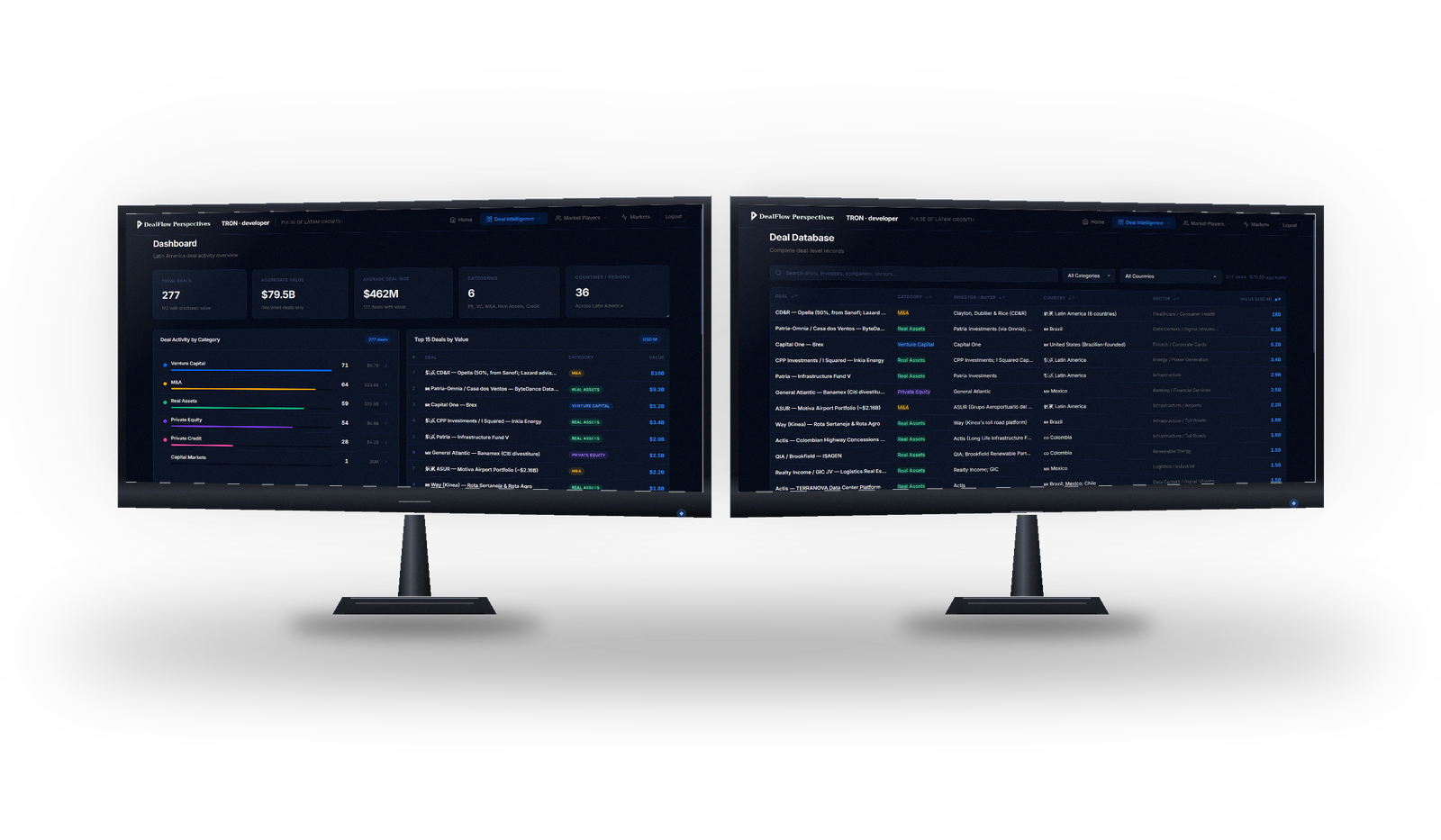 DealFlow Perspectives — platform in use